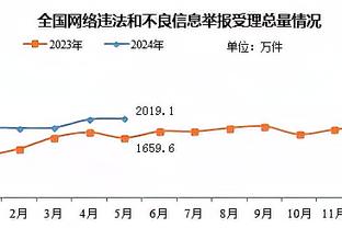 邮报：哈兰德与私人教练在西班牙进行训练，目标是争取出战世俱杯